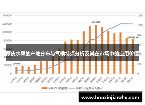 厚皮水果的产地分布与气候特点分析及其在市场中的应用价值