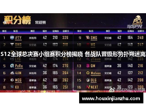 S12全球总决赛小组赛积分榜揭晓 各战队晋级形势扑朔迷离