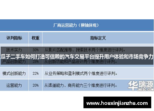 瓜子二手车如何打造可信赖的汽车交易平台提升用户体验和市场竞争力